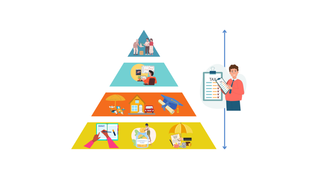 Financial-Plan-Pyramid